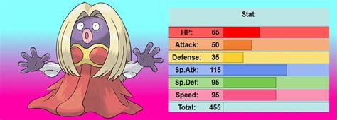jynx base stats